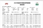 广东广州豹vs南通支云首发：罗萨、尼康先发 陈彬彬、叶道驰出战